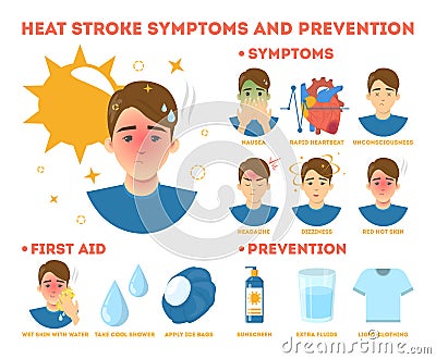 Heat stroke symptoms and prevention infographic. Risk Vector Illustration