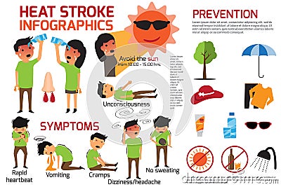 Heat stroke warning infographics. detail of heat stroke graphic Vector Illustration