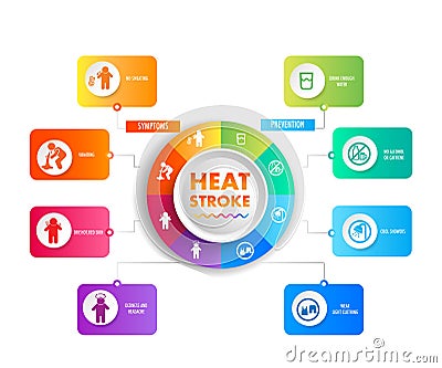 heat wave climate change cause effect Stock Photo