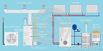 Heating, ventilation, and air conditioning systems diagram. Pellet boiler, heating systems with wood. Vector. Modern Vector Illustration