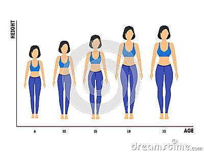 Height and Age Measurement of Growth from Girl to Woman. Vector Vector Illustration