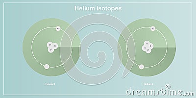 Helium isotopes atomic structure - elementary particles physics theory Stock Photo