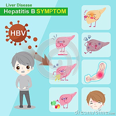 Hepatitis b symptom Vector Illustration