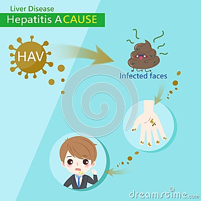 Hepatitis a cause Vector Illustration