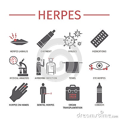Herpes. Symptoms, Treatment. Flat icons set. Vector Illustration