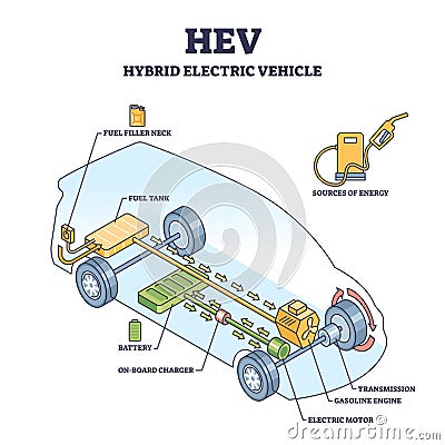 HEV or hybrid electric vehicle mechanical work principle outline diagram Vector Illustration