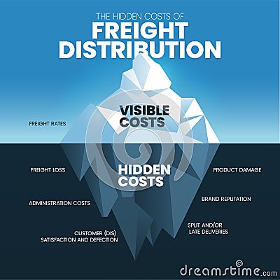 The Hidden costs of Freight Distribution iceberg. Illustration vector template. Vector Illustration