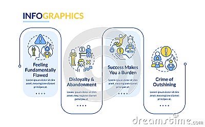 Hidden self imposed barriers types rectangle infographic template Vector Illustration