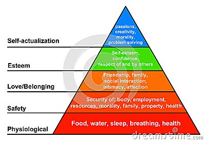 Hierarchy of needs Stock Photo