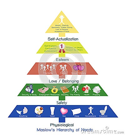 Hierarchy of Needs Chart of Human Motivation Vector Illustration