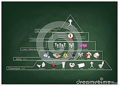 Hierarchy of Needs Diagram of Human Motivation on Chalkboard Vector Illustration
