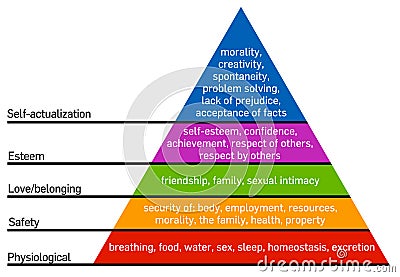 Hierarchy of needs of Maslow Vector Illustration