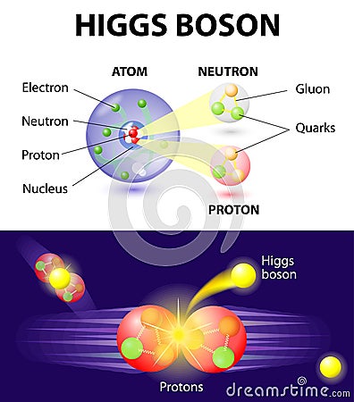 Higgs Boson particle Vector Illustration