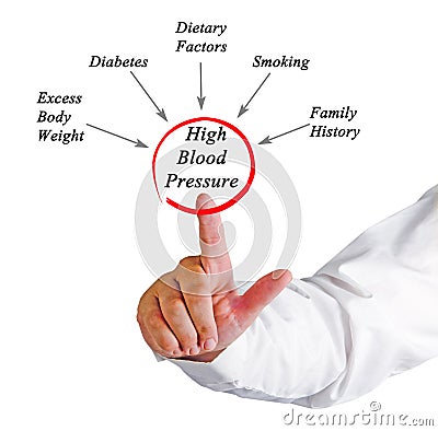 High Blood Pressure Stock Photo