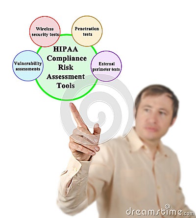 HIPAA Compliance Risk Assessment Tools Stock Photo