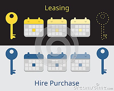 Hire purchase is an arrangement for buying expensive consumer goods, where the buyer makes an initial down payment and pays the ba Vector Illustration