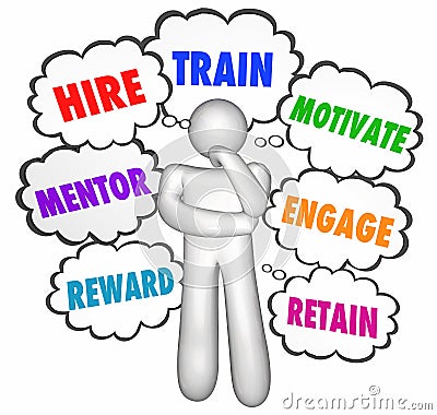 Hire Train Motivate Thought Clouds Stock Photo