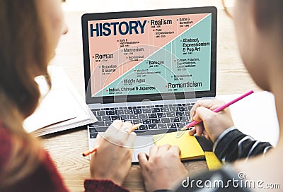 History Period Era Events Knowledge Concept Stock Photo