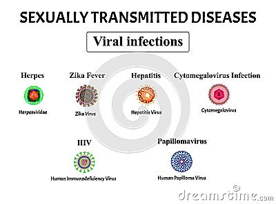 HIV, herpes, papillomavirus, AIDS, hepatitis, cytomegalovirus, Zika virus. Set of viral infections. Sexually transmitted Vector Illustration