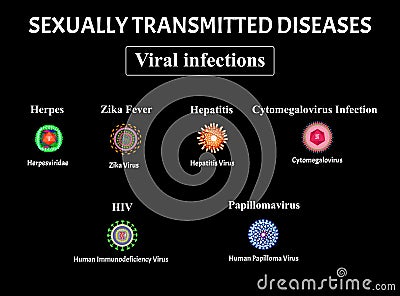 HIV, herpes, papillomavirus, AIDS, hepatitis, cytomegalovirus, Zika virus. Set of viral infections. Sexually transmitted Vector Illustration