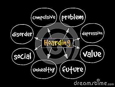 Hoarding mind map, health concept Stock Photo