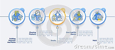 At-home air pollution vector infographic template Vector Illustration