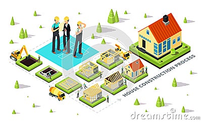 Home construction. House build stages. Isometric cottage building erection process from foundation to roof. Isolated Vector Illustration