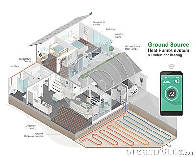 home ground source heat pumps technology smart system component ecology technology diagram isometric Vector Illustration