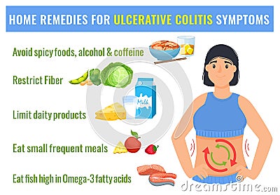 Home remedies for ulcerative colitis treatment, medical poster. Dieting advice for healthy gut. Vector illustration Vector Illustration