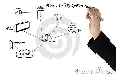 Home safety system Stock Photo