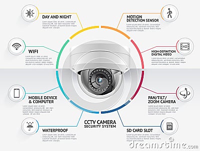 Home security camera video surveillance systems infographics vector illustration Vector Illustration