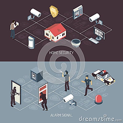 Home Security System 2 Isometric Banners Vector Illustration