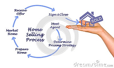 Home Selling Process Stock Photo