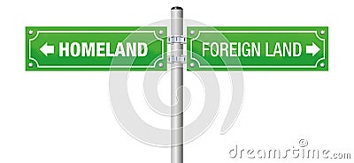 Homeland Foreign Land Street Sign Vector Illustration