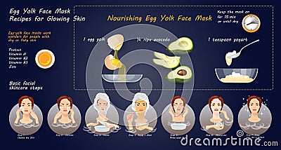 Homemade cosmetic mask with natural ingredients for skincare. Vector. Vector Illustration
