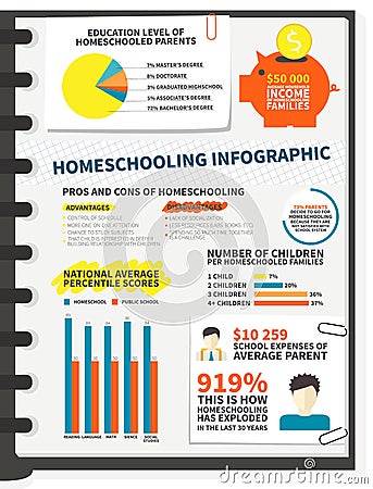 Homeschooling infographic Vector Illustration