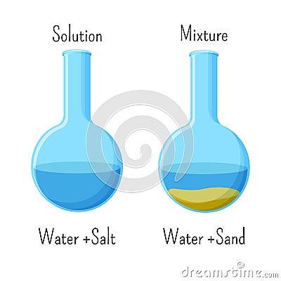 Homogeneous solution of water and salt and heterogeneous mixture of water and sand in glass beakers. Cartoon Illustration