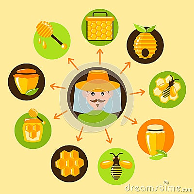 Honey icons set Vector Illustration