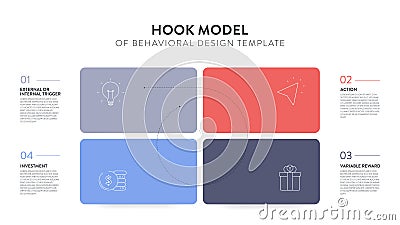 Hook model of behavioral design strategy framework infographic diagram banner template with icon vector has trigger, action, Stock Photo