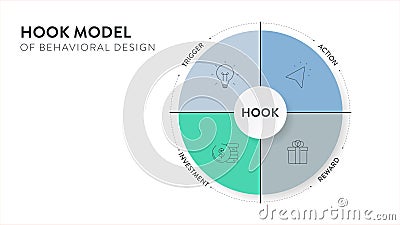 Hook model of behavioral design strategy framework infographic diagram banner template with icon vector has trigger, action, Vector Illustration