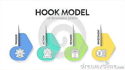 Hook model of behavioral design strategy framework infographic diagram banner template with icon vector has trigger, action, Vector Illustration