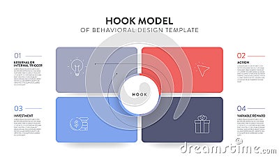 Hook model of behavioral design strategy framework infographic diagram banner template with icon vector has trigger, action, Vector Illustration
