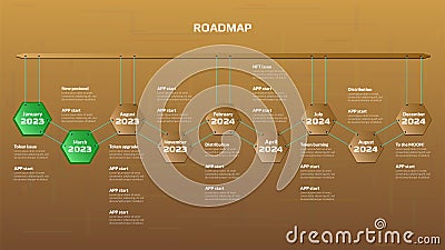 Horizontal roadmap with hanging stages on golden hexagons and completed milestones in green color on golden background. Timeline Vector Illustration