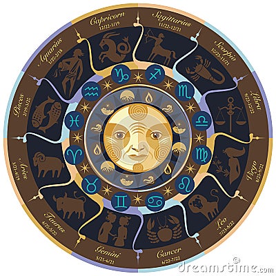 Horoscope Wheel Vector Illustration