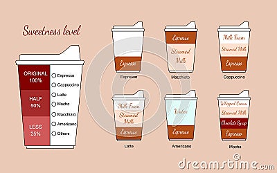 Vector type and sweetness level of hot coffee with paper cup illustration Cartoon Illustration