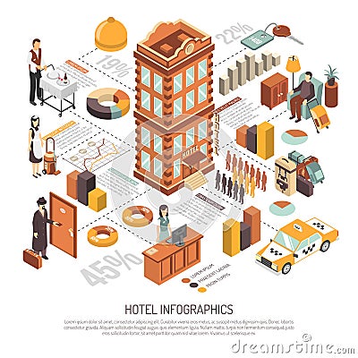 Hotel Infrastructure And Facilities Isometric Infographics Vector Illustration