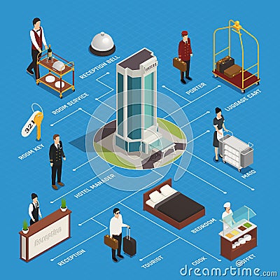 Hotel Isometric Flowchart Vector Illustration