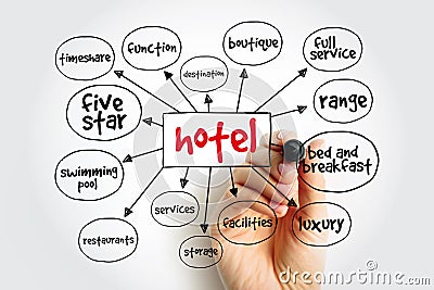 Hotel mind map, concept for presentations and reports Stock Photo