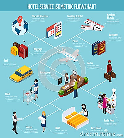 Hotel Service Isometric Flowchart Vector Illustration