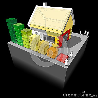 House with additional wall and roof insulation and energy rating diagram Vector Illustration